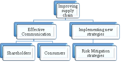 Supply chain flowchart2.png